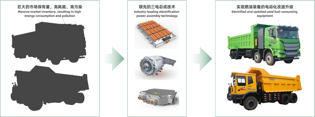 油改电产品-矿卡2.png